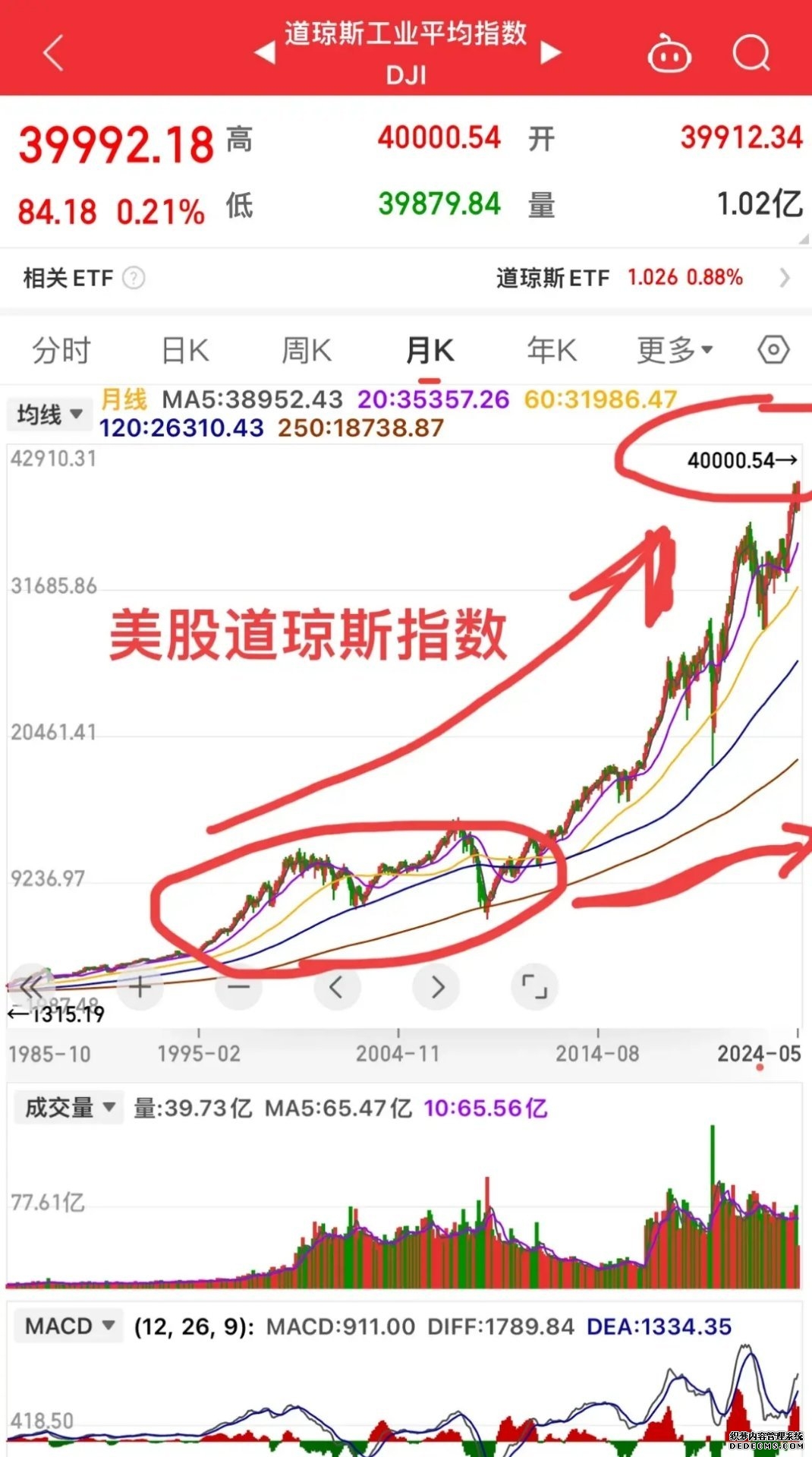 银华-道琼斯88指数：2025年利润189亿元 净值增长率178%