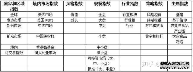 长信标普100等权重指数美元