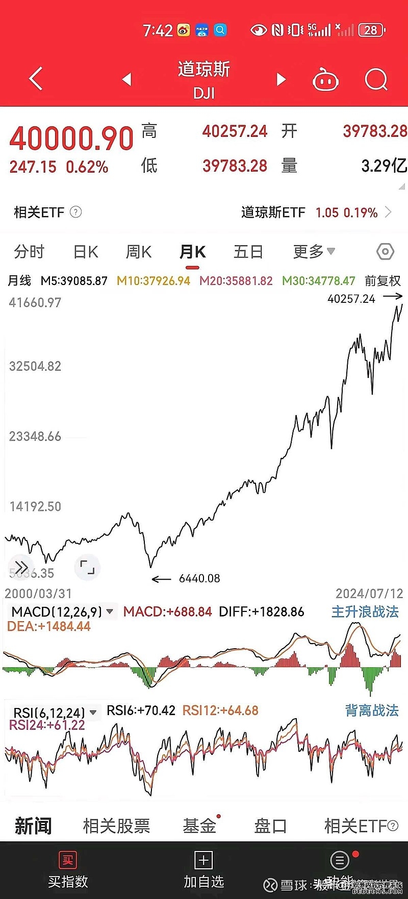 银华-道琼斯88指数