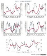 海通期货-金澹远洋固收增强1号