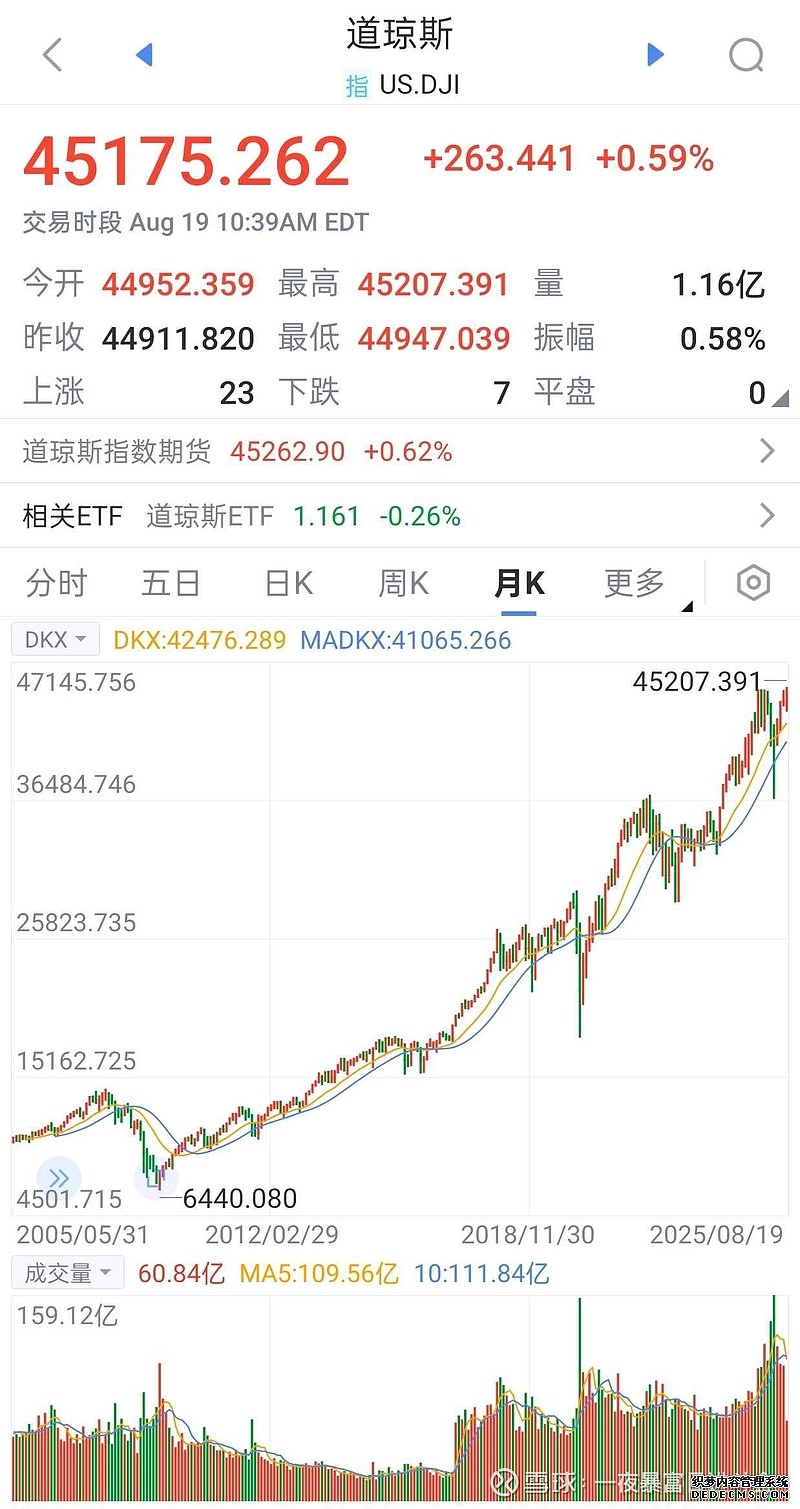 美股期指短线走低截至目前道琼斯指数期货跌016%
